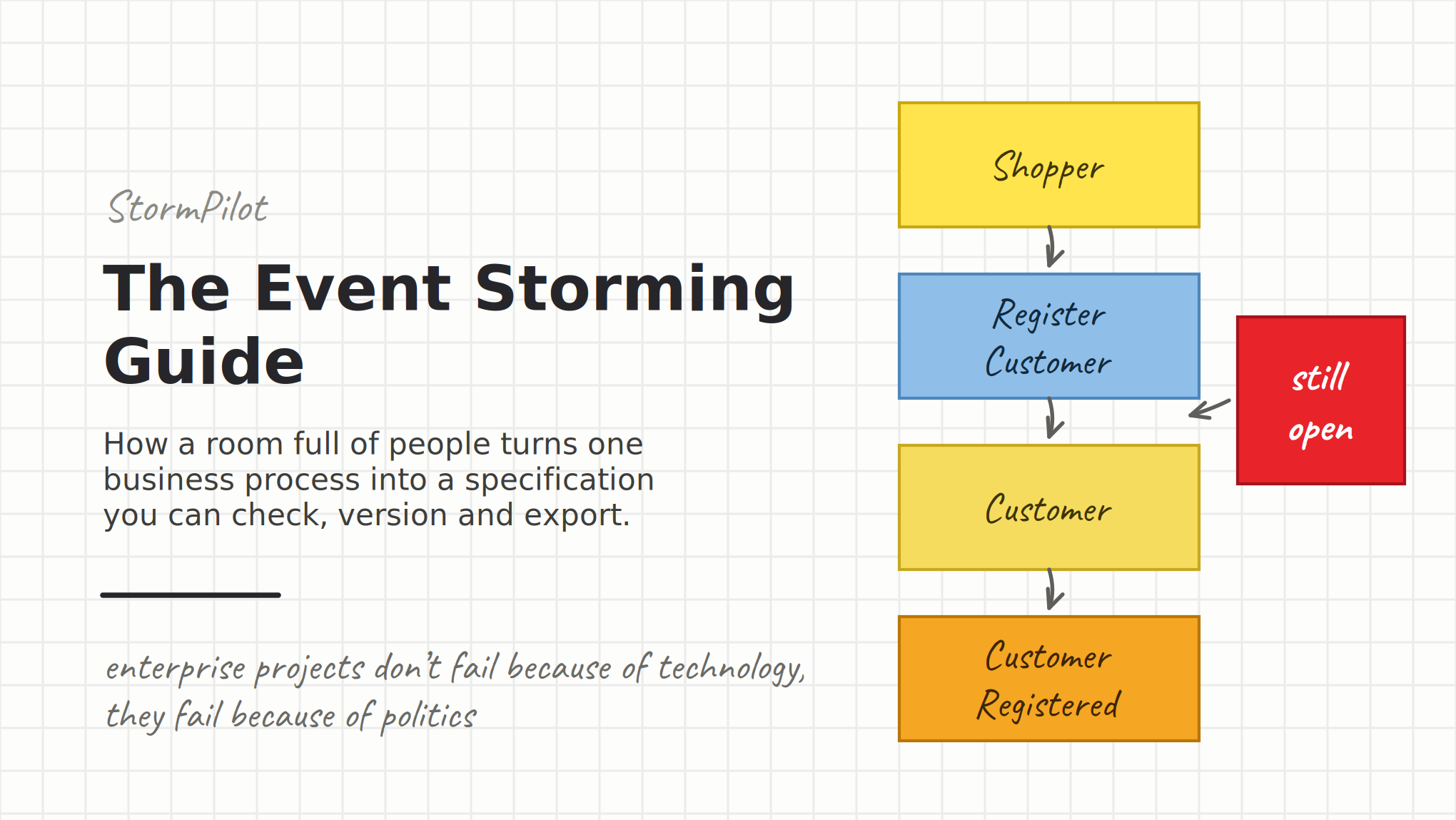 StormPilot Guide
