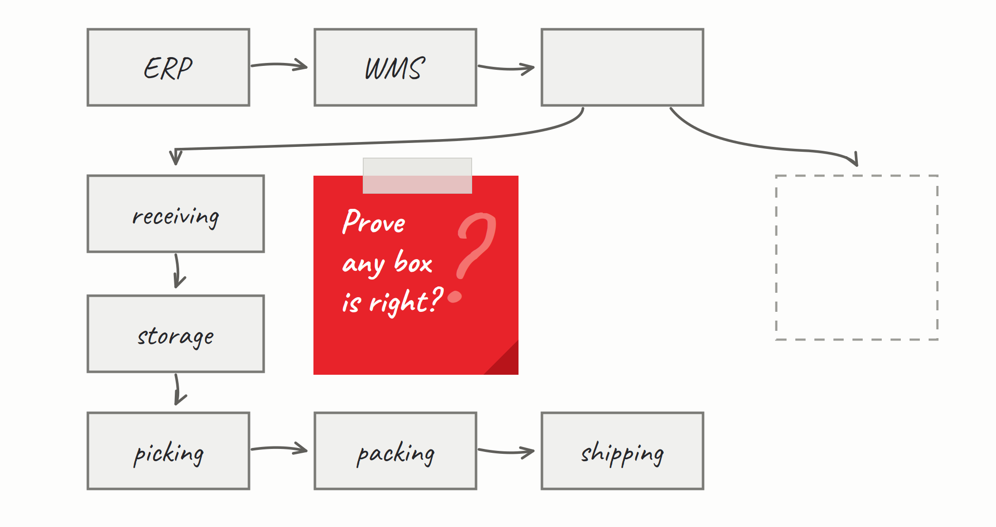 The AI Specification Trap