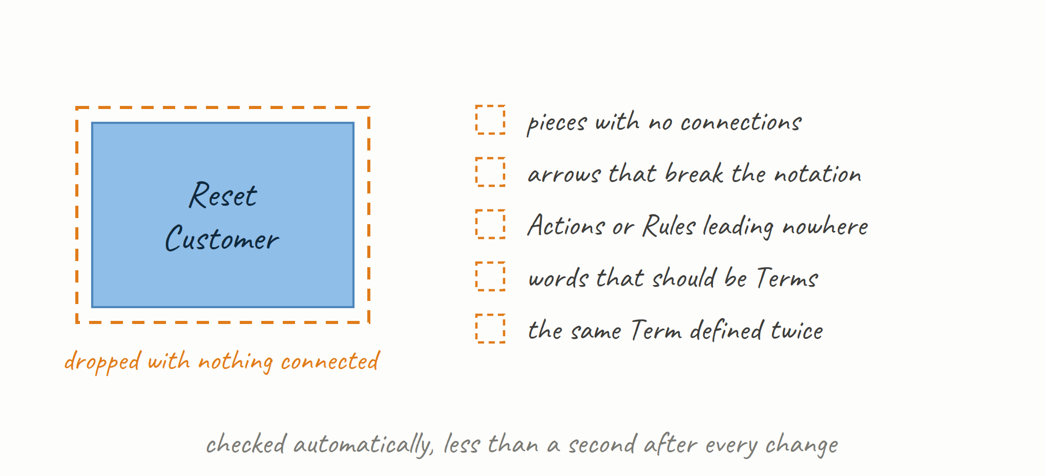 Structural Checks You Don't Have to Remember