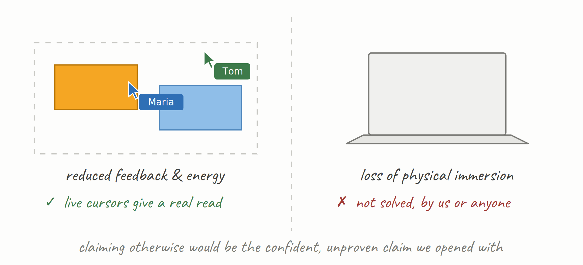 Built for Remote Collaboration
