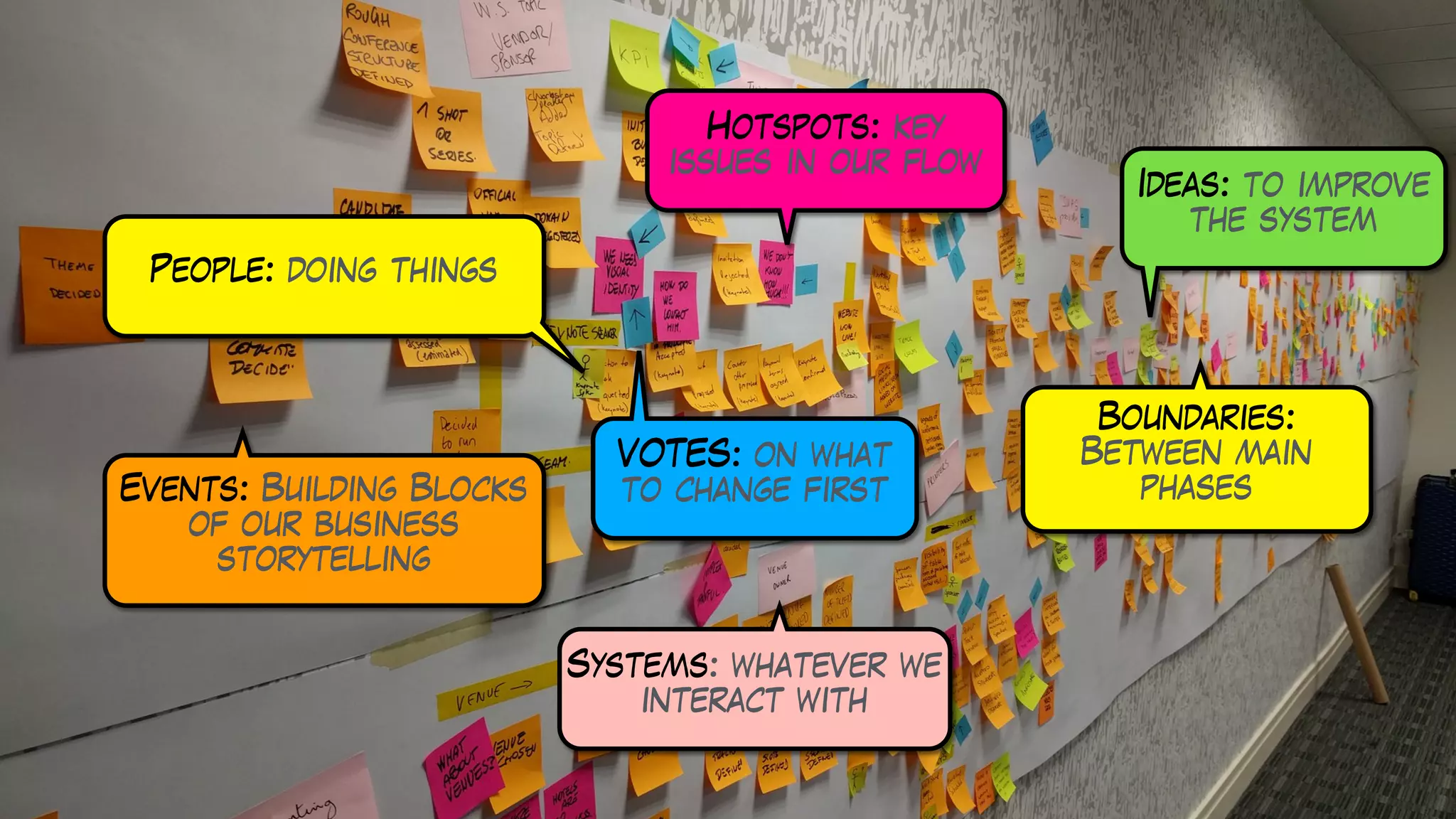 Event Storming video